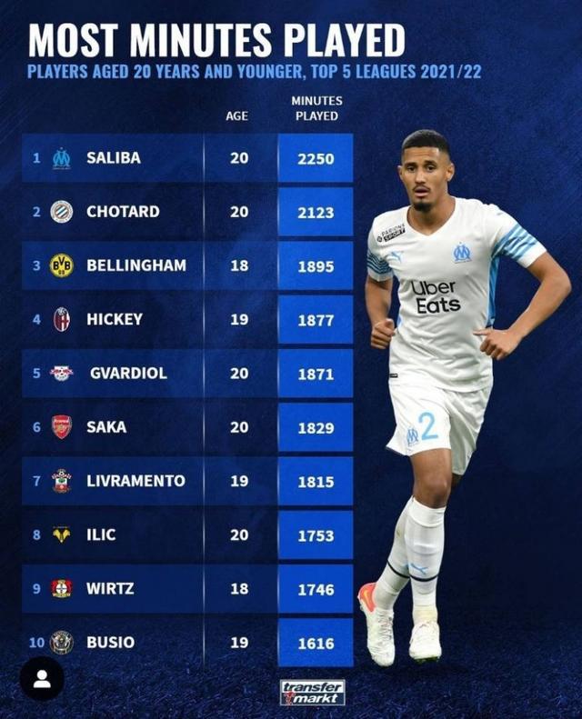 贝林厄姆的