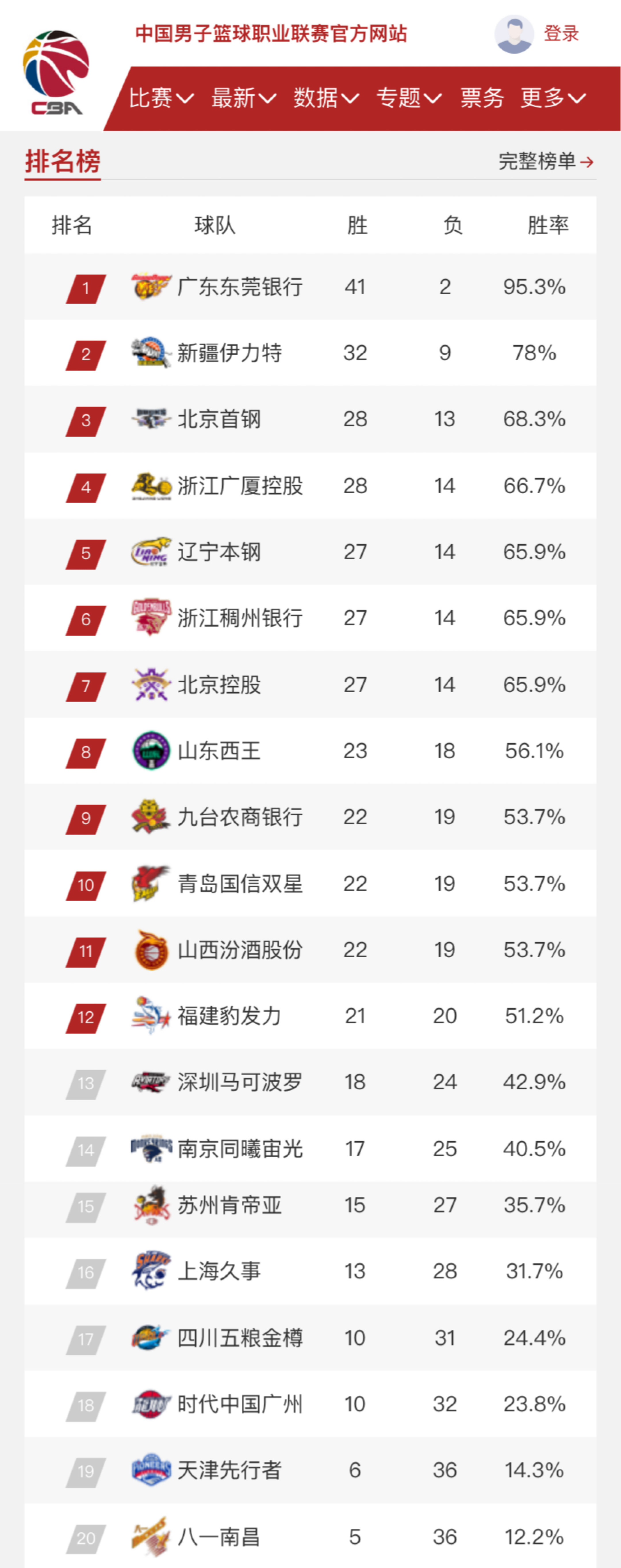 伐和敏捷的