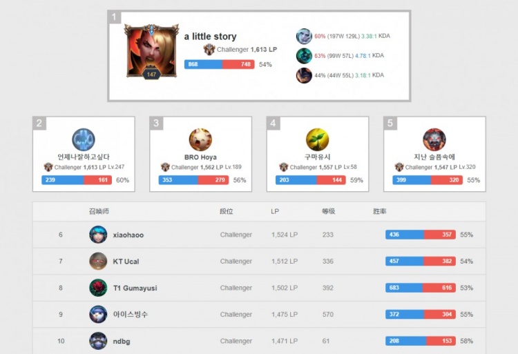 总价5000万欧！霍伊伦将先租后买加盟那不勒斯 三赢交易皆大欢喜